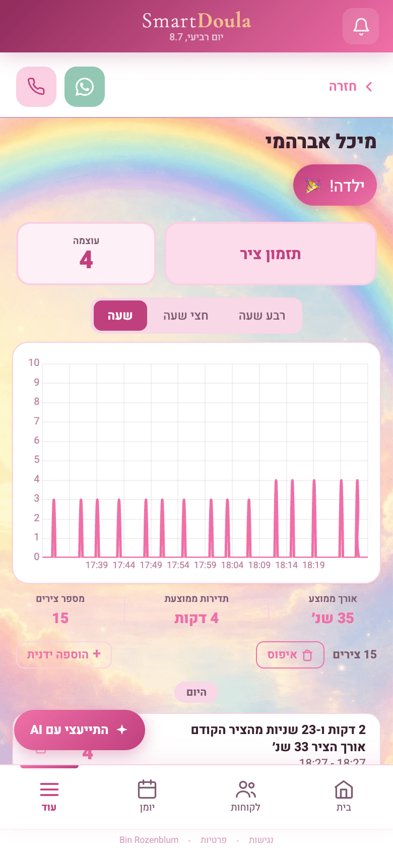 מוניטור הצירים - גרף חי של הצירים