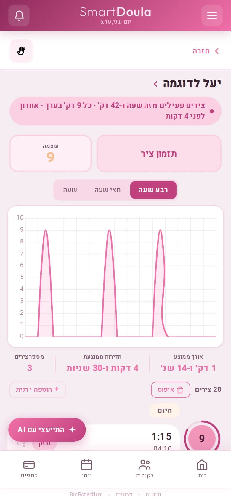 מוניטור הצירים - גרף חי של הצירים